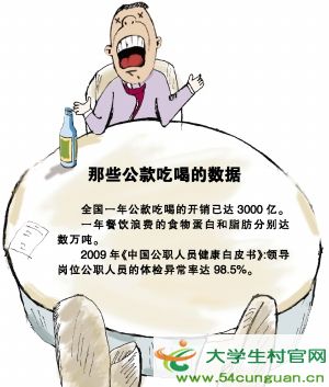 建议1 干部升迁要参考“健康指标”